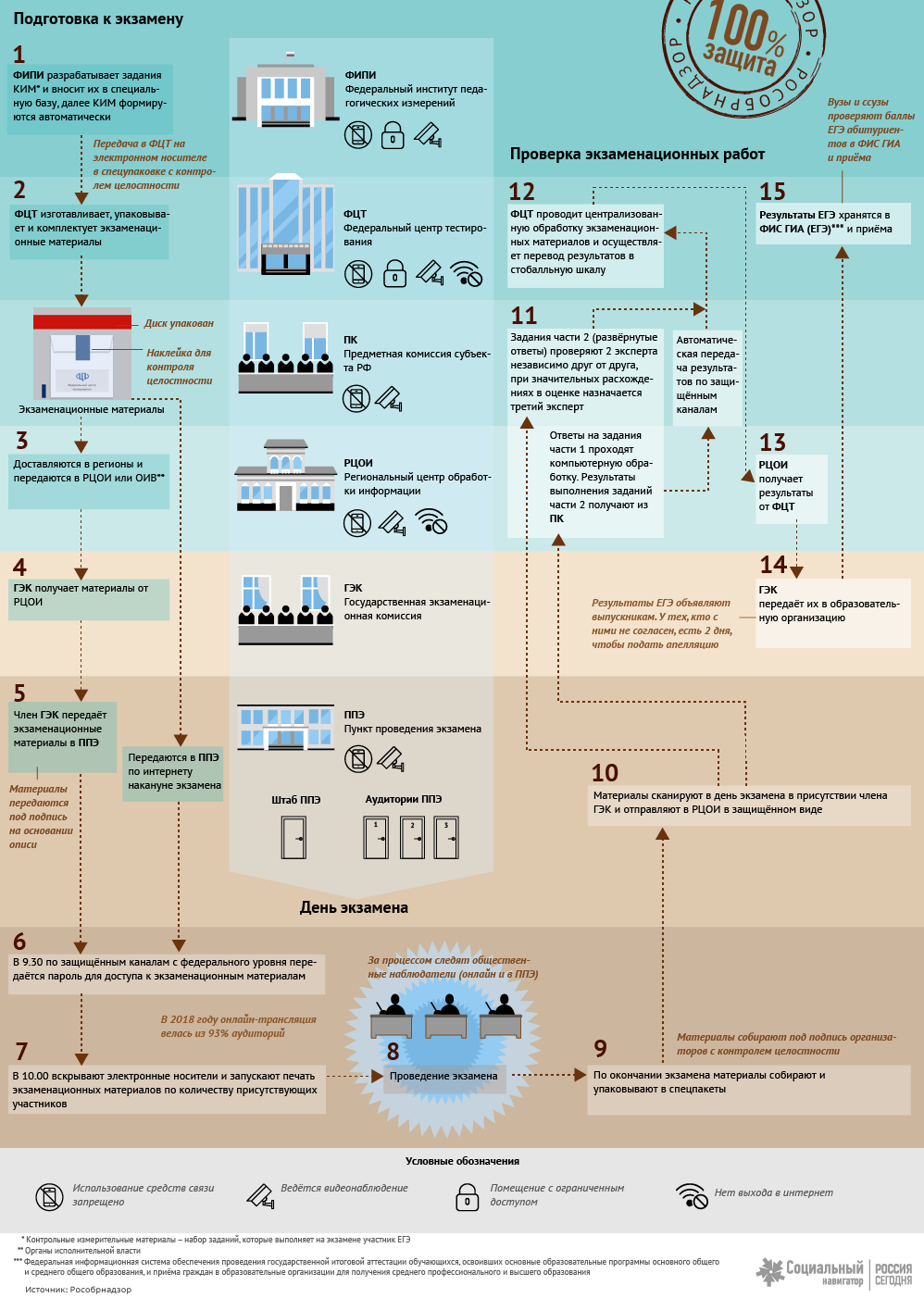 Официальный сайт ГБОУ Гимназии №441 - ЕГЭ 11